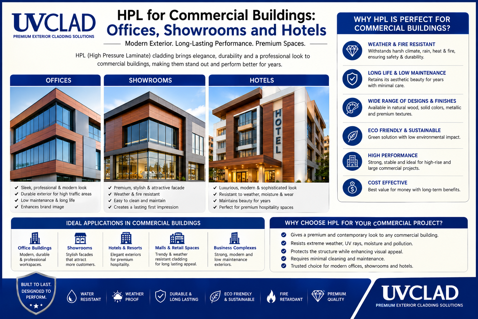 hpl commercial used