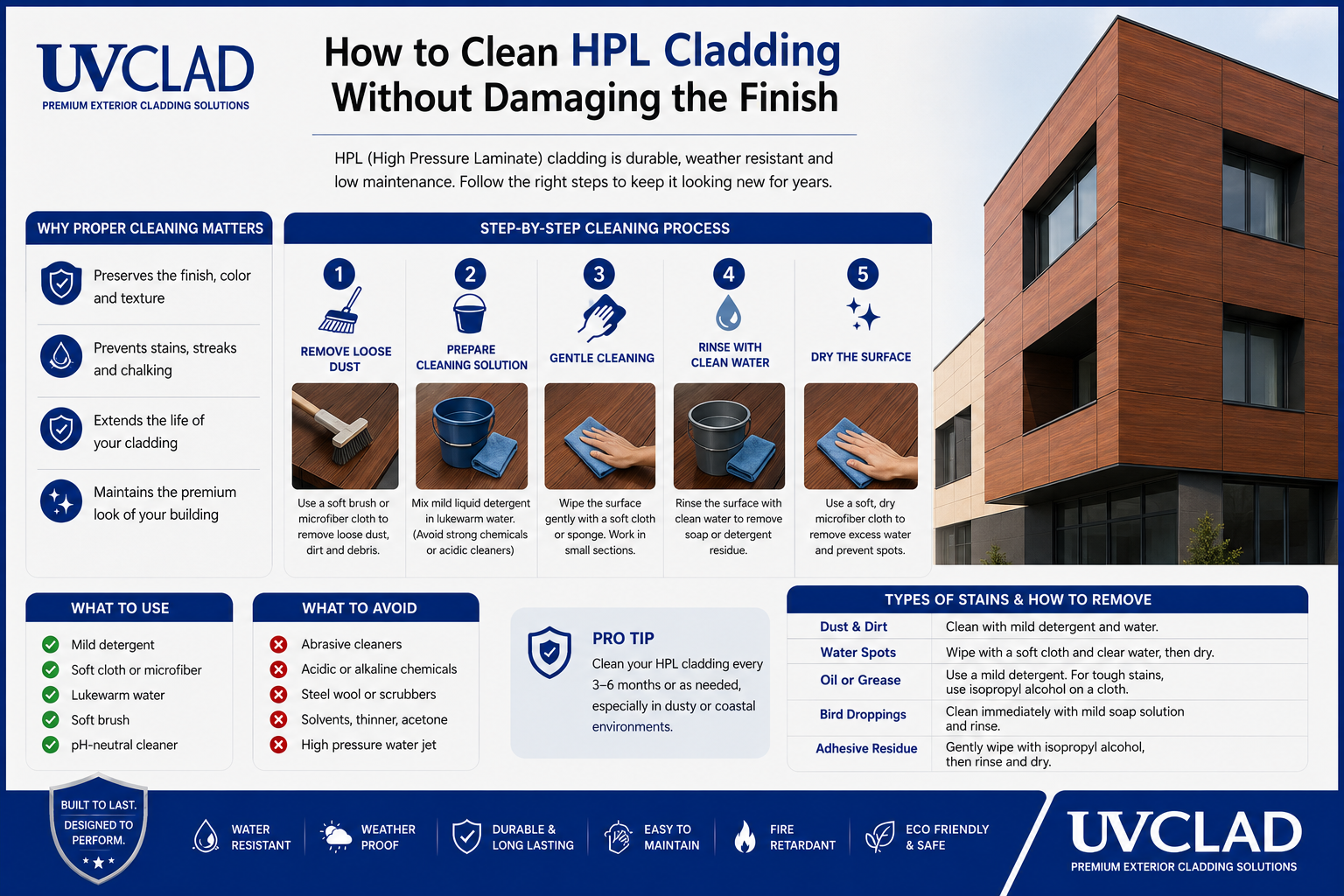hpl sheet clean