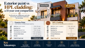Exterior paint vs HPL cladding: a 15-year cost comparison